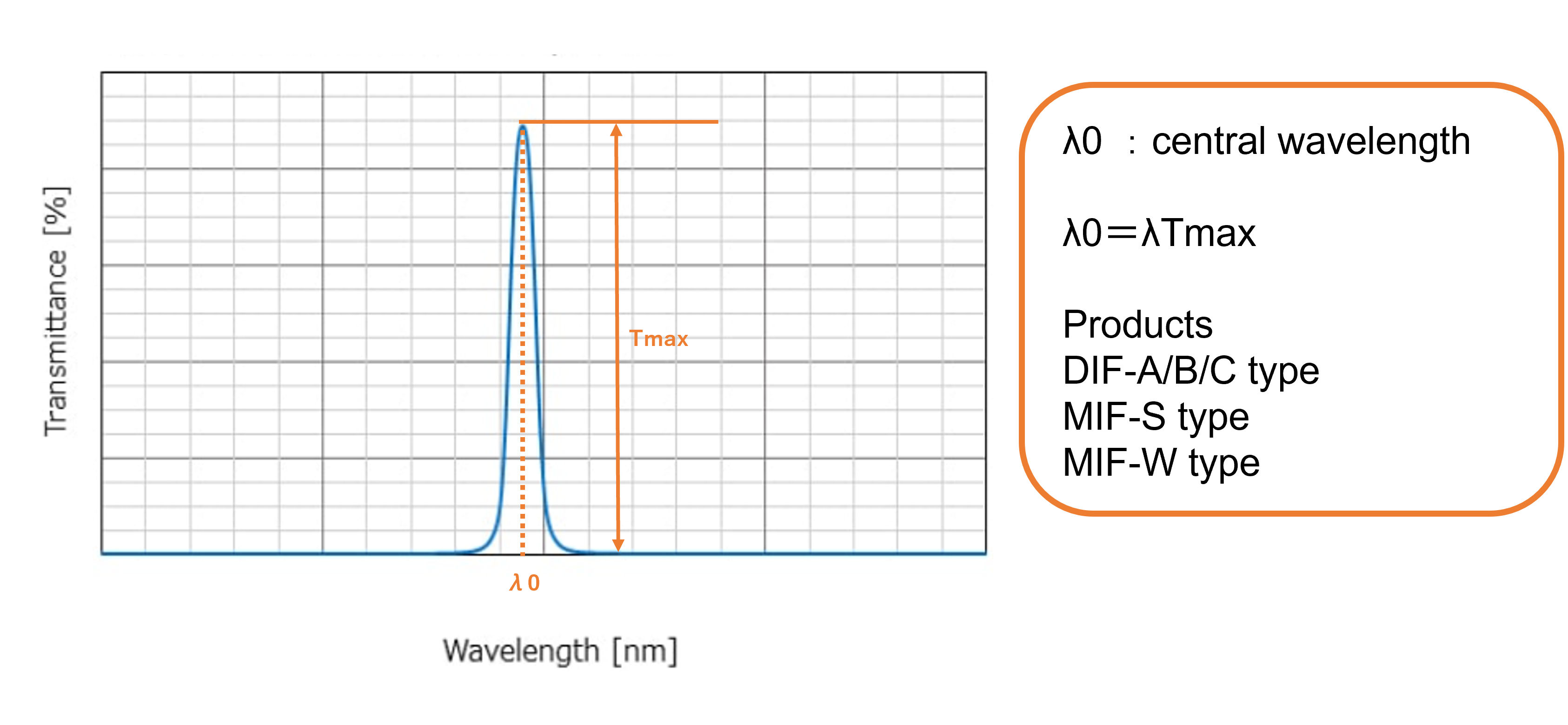 Bandpass filter soft coat|Optical thin films| OCJ/Optical Bandpass filter soft coat|Optical thin films| OCJ/Optical